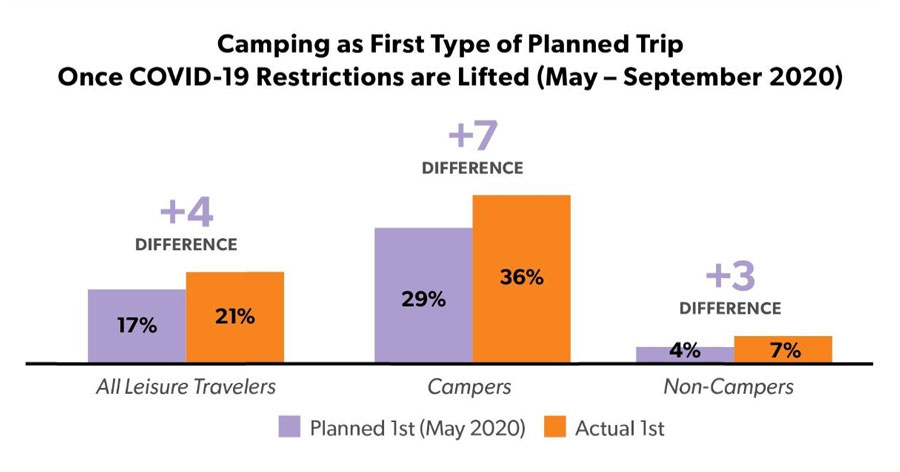 Camping-as-First-Type-of-Planned-Trip